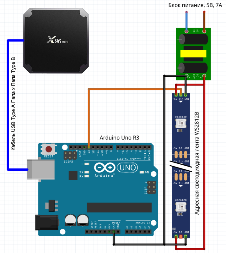 Addressable LED strip installation and connection diagram