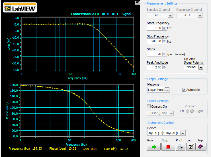 Stage 4 - 31Hz Low Pass Filter