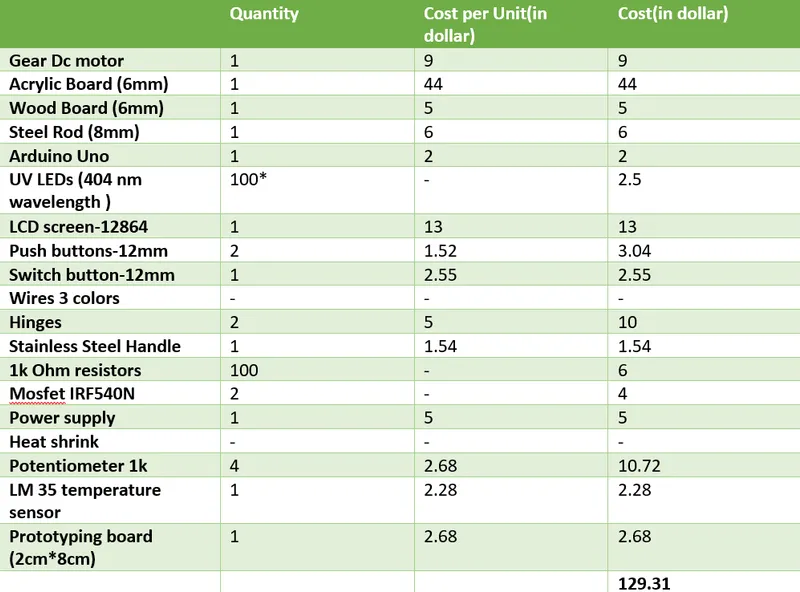 Outlining the Project