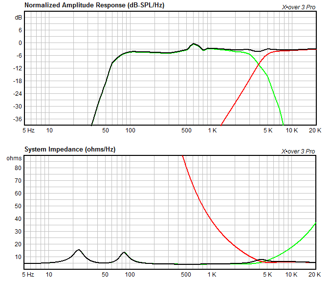 Choosing the Best Speaker, Amplifier and Enclosure for Your Project