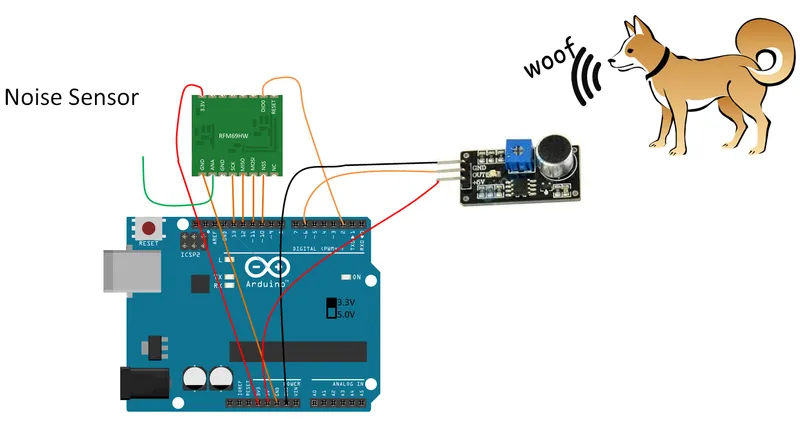 Uber Sensor - Dog Bark / Noise Sensor