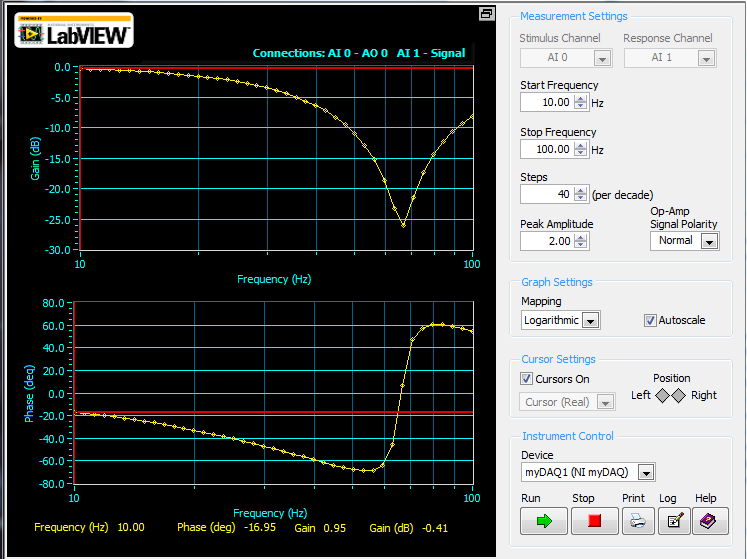 Stage 2 - 60 Hz Notch Filter