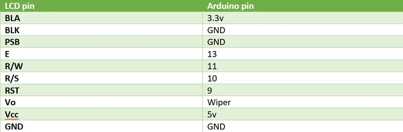 Electronics Connections
