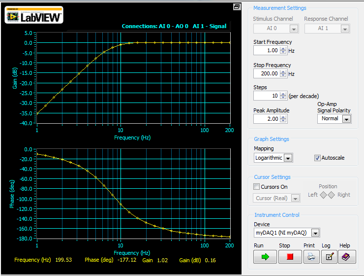 Stage 3 - 7Hz High Pass Filter