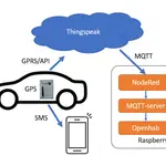 GPS Car Tracker With SMS Notification and Thingspeak Data Upload, Arduino Based, Home Automation