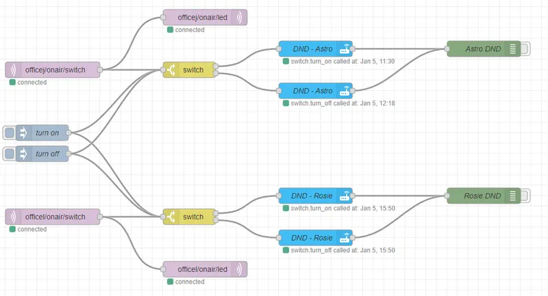 Install Required Integrations