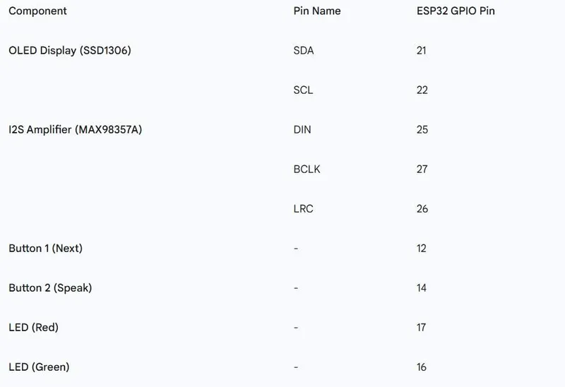 The Wiring - Connecting Everything Up