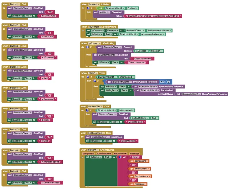​THE ANDROID APPLICATION