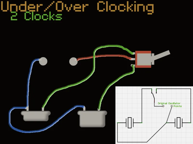 Slightly Changing Time: Over/Under-Clocking