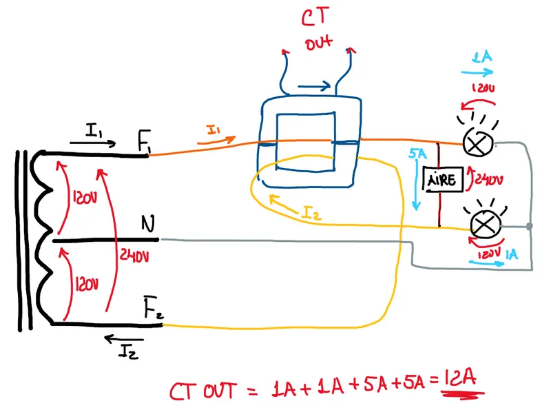 Fix the System to Your Electric Box