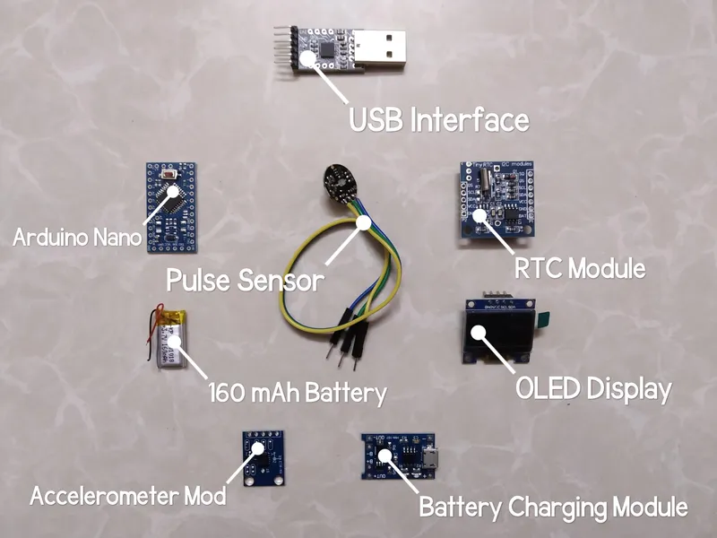 Gather the Components