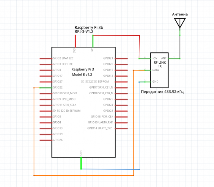 Transmitter connection diagram to RPi